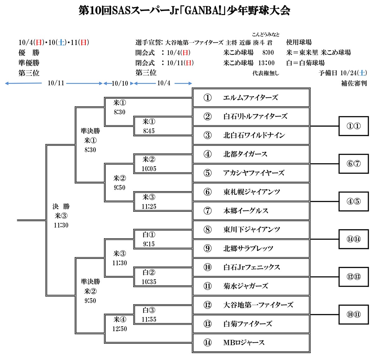 第10回SASスーパーJr「GANBA!」少年野球大会トーナメント表