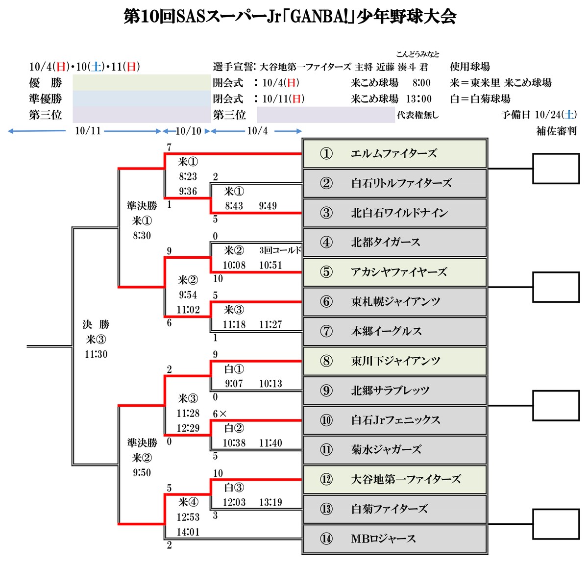 第10回SASスーパーJr「GANBA!」少年野球大会トーナメント表